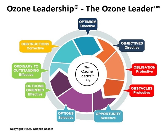 Ozone OL
